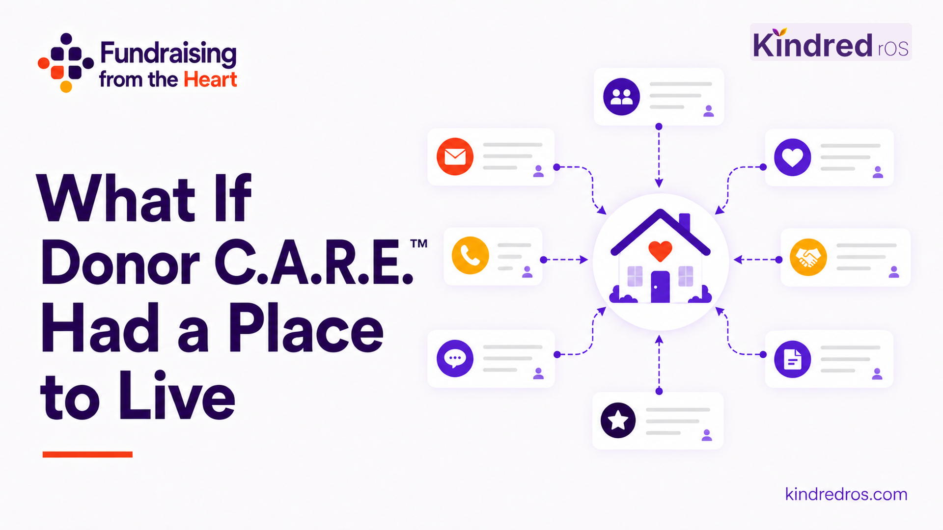 What If Donor C.A.R.E.™ Had a Place to Live, Fundraising from the Heart cover